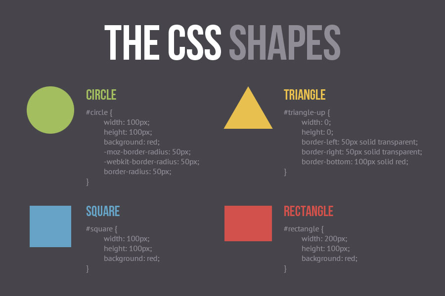 css3 shapes html5
